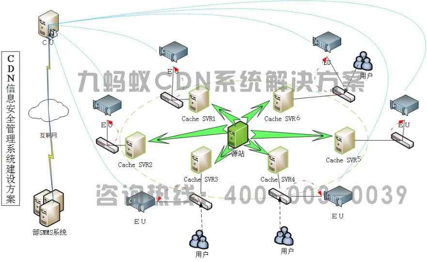 CDN信息安全管理系统